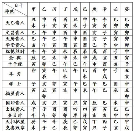 飞刃 神煞|四柱八字神煞飞刃解析，飞刃在四柱是什么意思